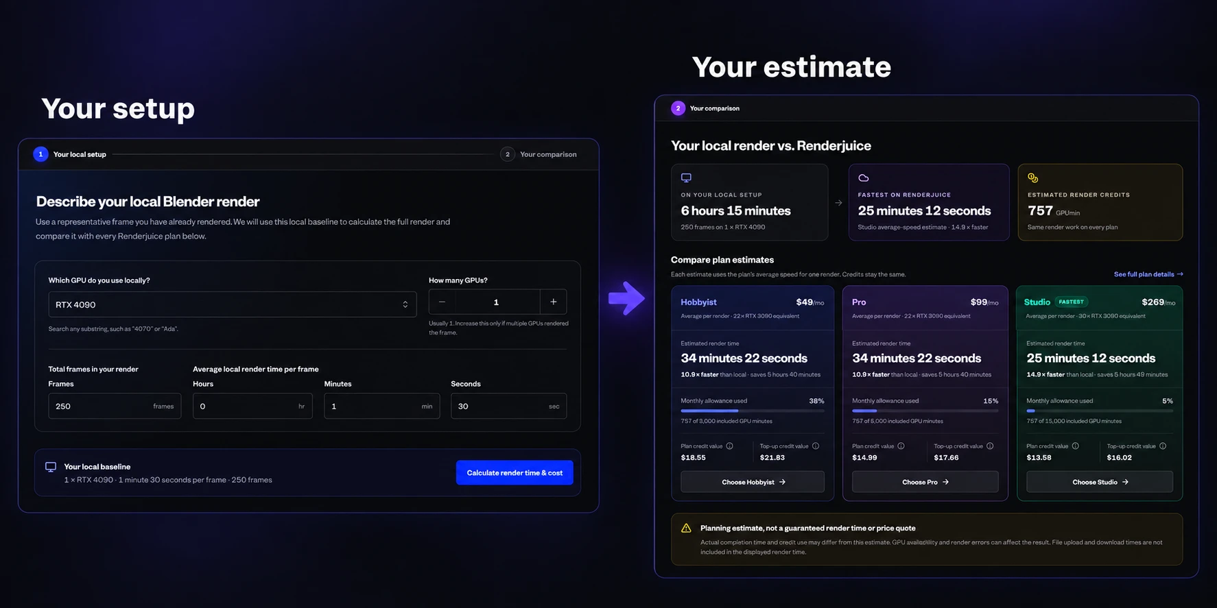 Blender calculator showing local GPU and frame-time inputs on the left, with render-time and credit estimates across Renderjuice plans on the right
